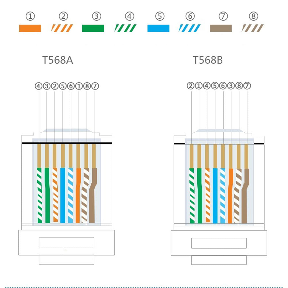 RJ45 RJ-45 Ethernet Cables Module Plug Network Connector for UTP Cat5 Cat5e 8P8C