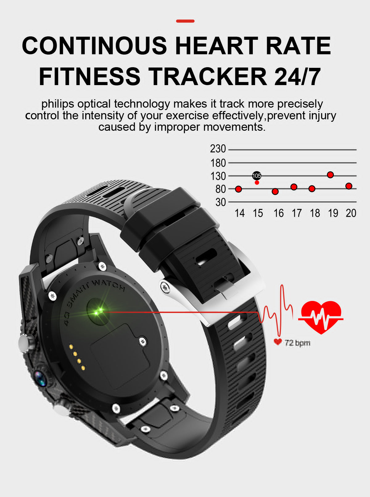 I7 Smart Watch 1.39" 400*400 AMOLED Display screen 4G GPS WIFI Bluetooth smartwatch Heart Rate Fitness Tracker Google Play PK