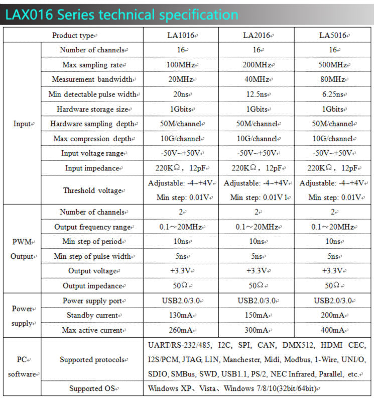 Kingst LA5016 USB Logic Analyzer 500M max sample rate 16Channels 10B samples MCU ARM FPGA debug tool English software