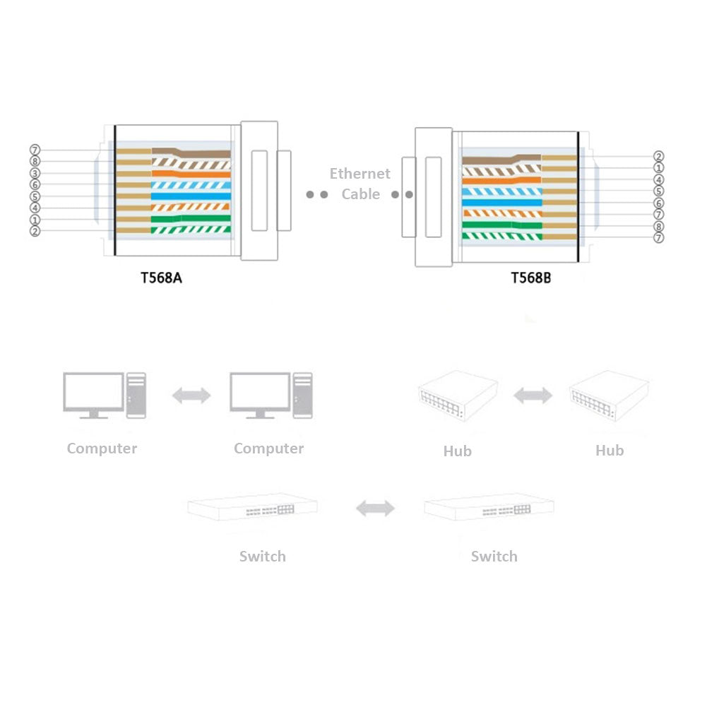 RJ45 RJ-45 Ethernet Cables Module Plug Network Connector for UTP Cat5 Cat5e 8P8C