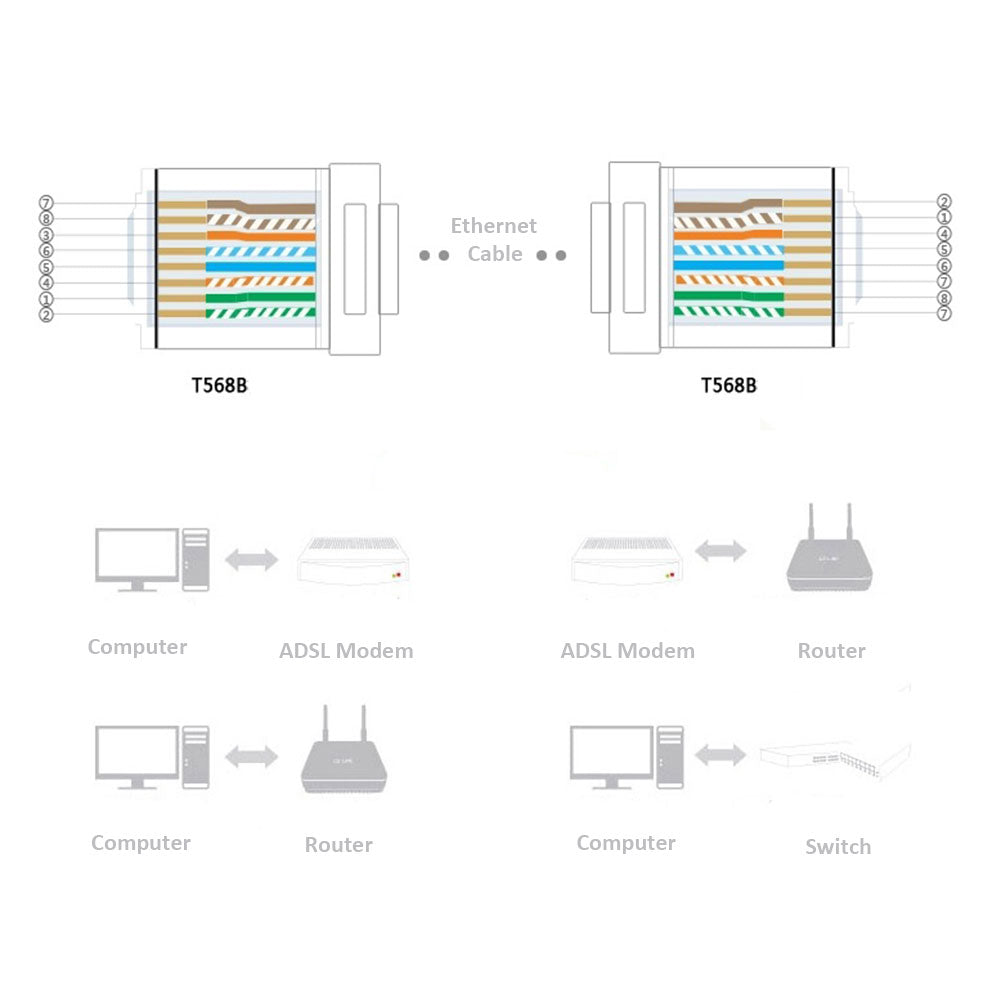 RJ45 RJ-45 Ethernet Cables Module Plug Network Connector for UTP Cat5 Cat5e 8P8C