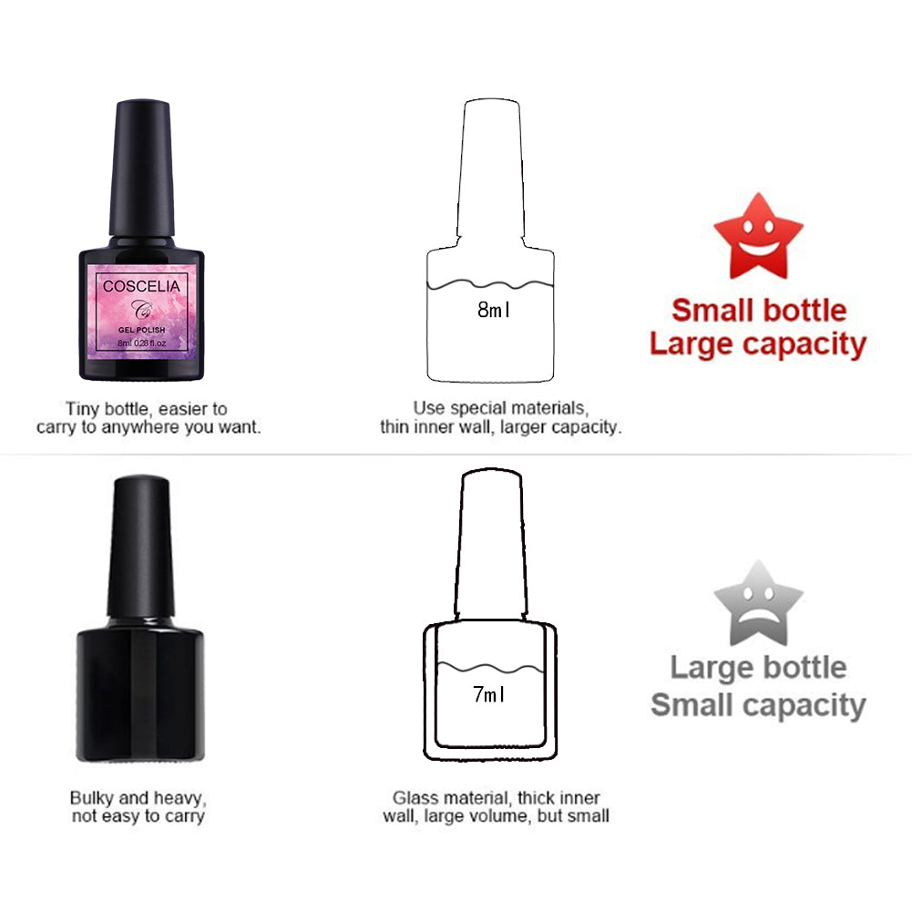 36W LED Nail Lamp 8ML Nail Polish Kit 10 Color Semi Permanent Soak Off Gel  Nail Manicure Set