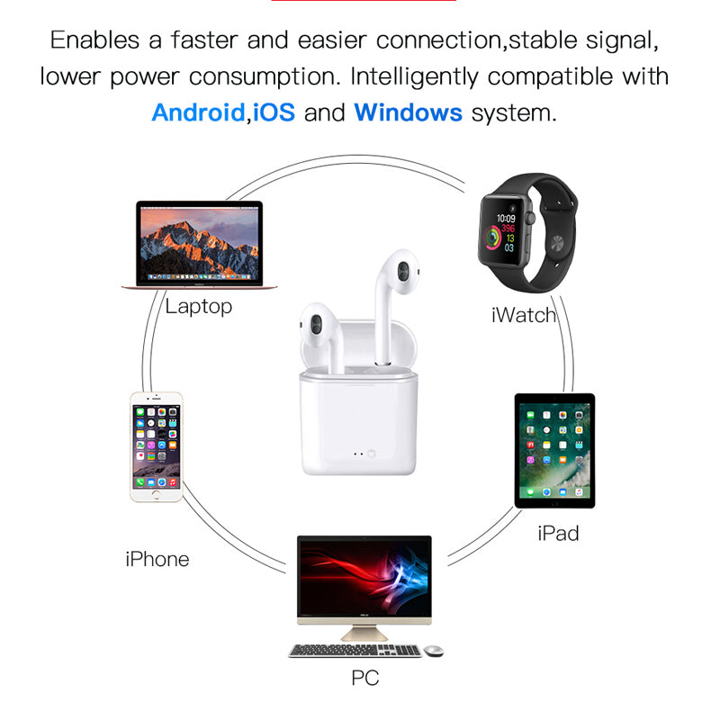 i7s tws Mini  Bluetooth Earphone Stereo Earbud Headset Wireless Headphones and Charging Box Mic For iphone Android airpod xiaomi