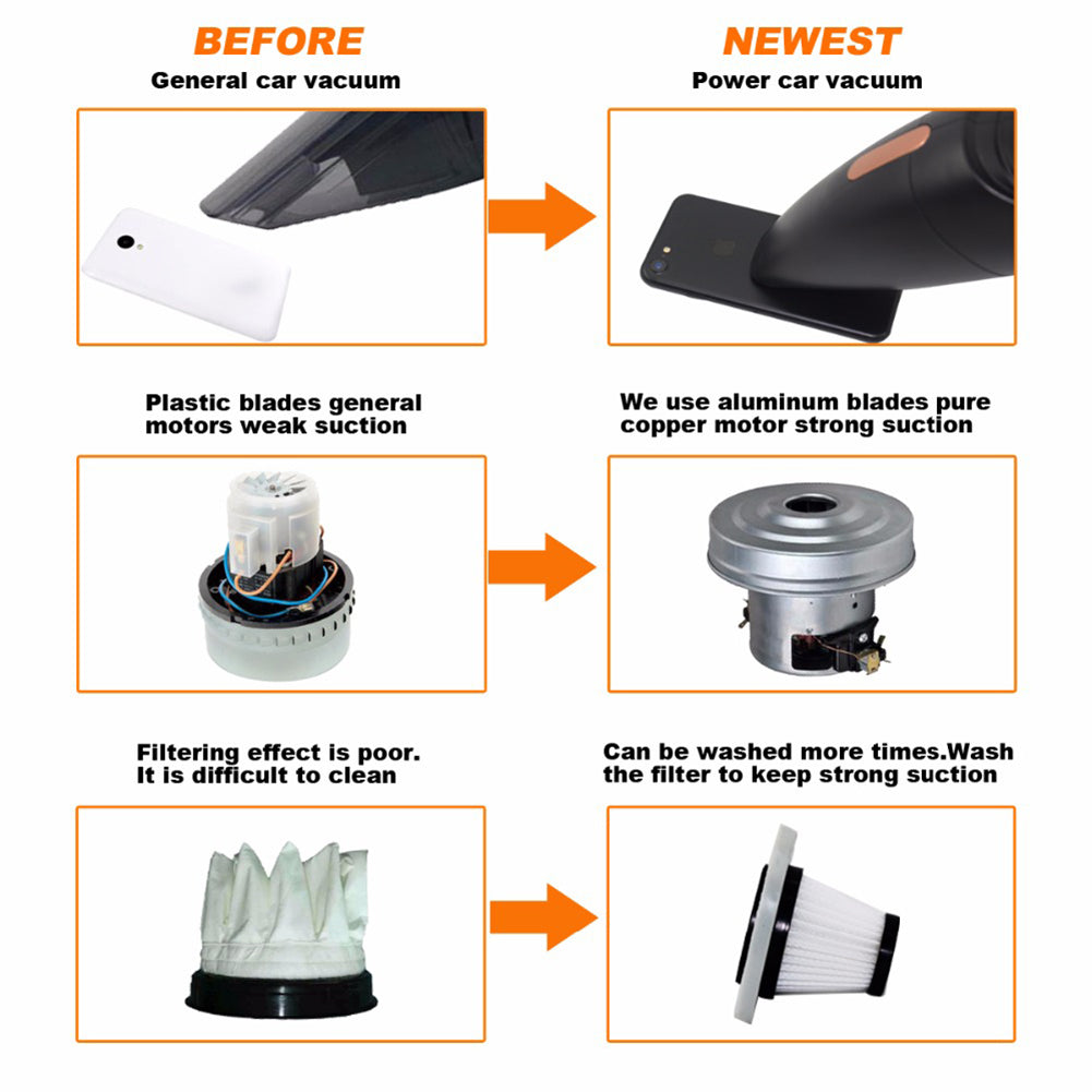 DC 12V 2500Pa Mini Portable Car Vacuum Cleaner Wet/Dry Dual Use Dirt Catcher