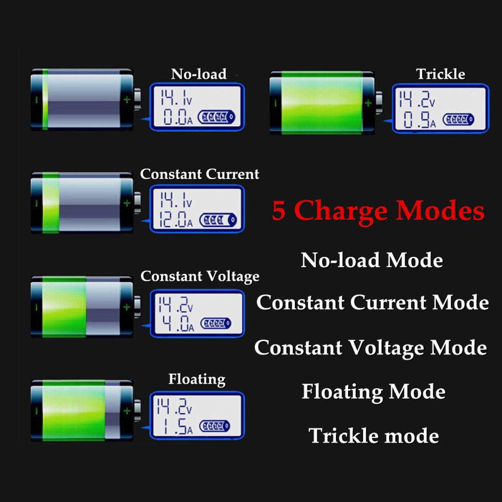 12/24V LCD Display Car Lead Acid Battery Charger Automatic Pulse Repair Starter