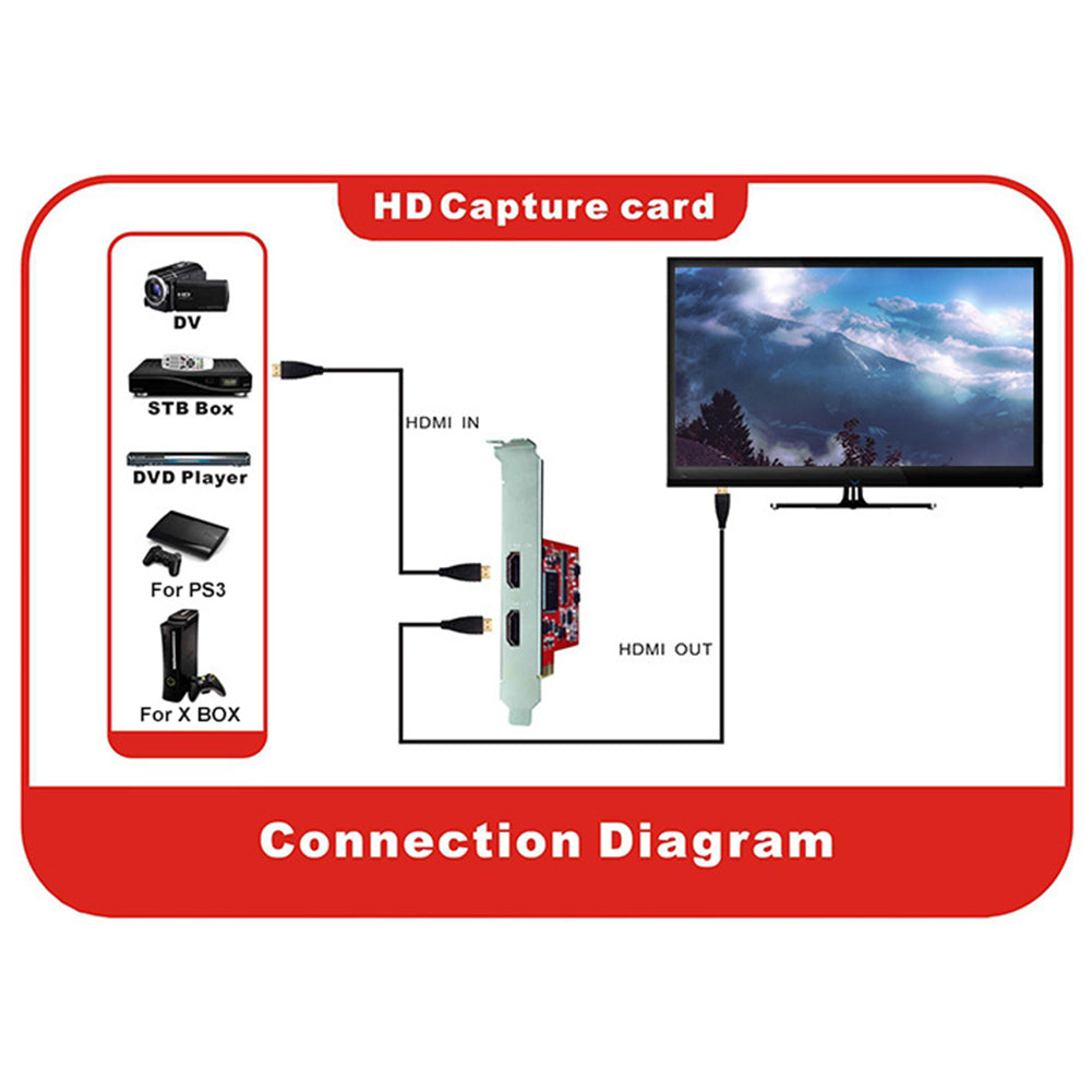 HDMI PCI-E Grabber High Definition 1080P Dual Video Sources Game Capture Card