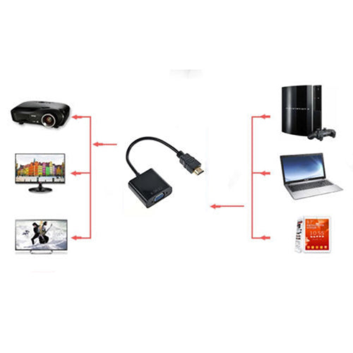 1080P HDMI Male to VGA Female HD Video Converter Cable Adapter Chipset for PC