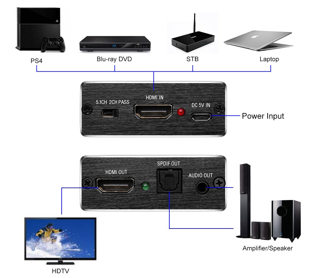 HDMI audio extractor HDMI TO HDMI Adio converter HDMI TO spdif HDMI V1.4,support 4K*2K