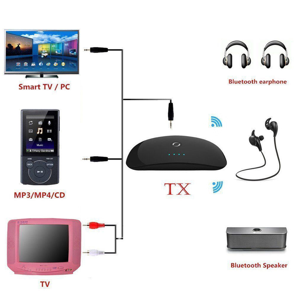 2 in 1 Bluetooth Transmitter Receiver Wireless A2DP Stereo Audio Music Adapter