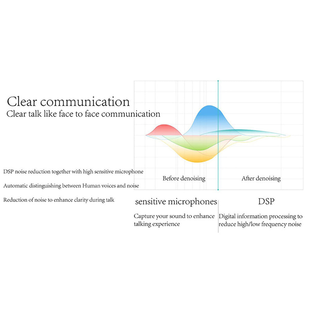 Real Time Language Translator Intelligent Wireless Bluetooth Earphone with Mic