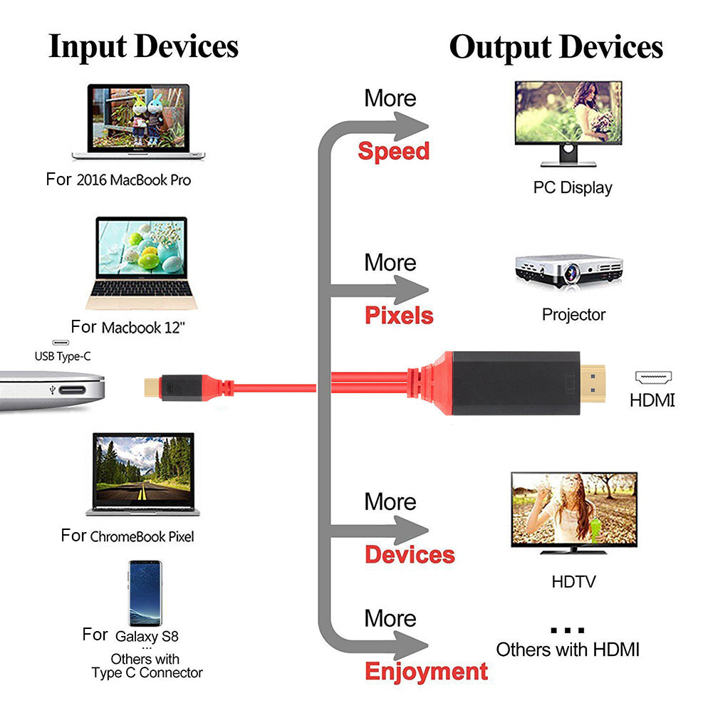 USB 3.1 Type C USB-C to 4K HDMI HDTV Adapter Cable for Samsung Galaxy S8 Macbook
