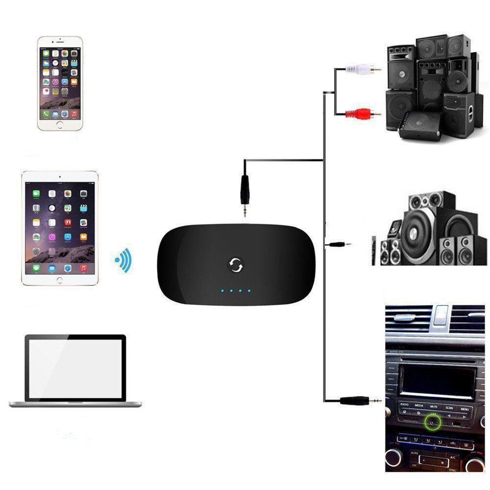 2 in 1 Bluetooth Transmitter Receiver Wireless A2DP Stereo Audio Music Adapter